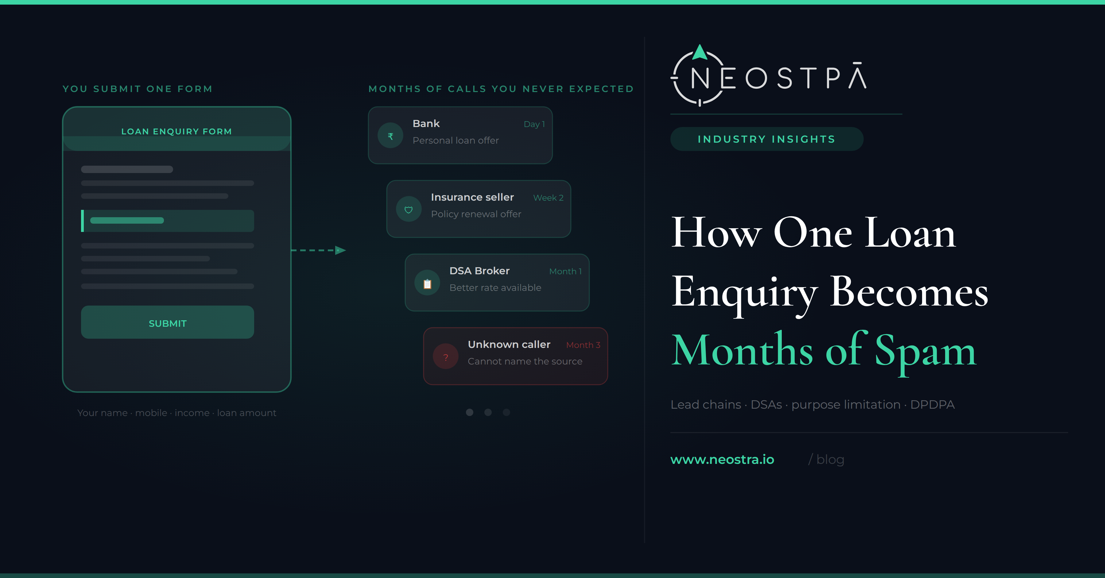 How One Loan Enquiry Becomes Months of Spam Calls